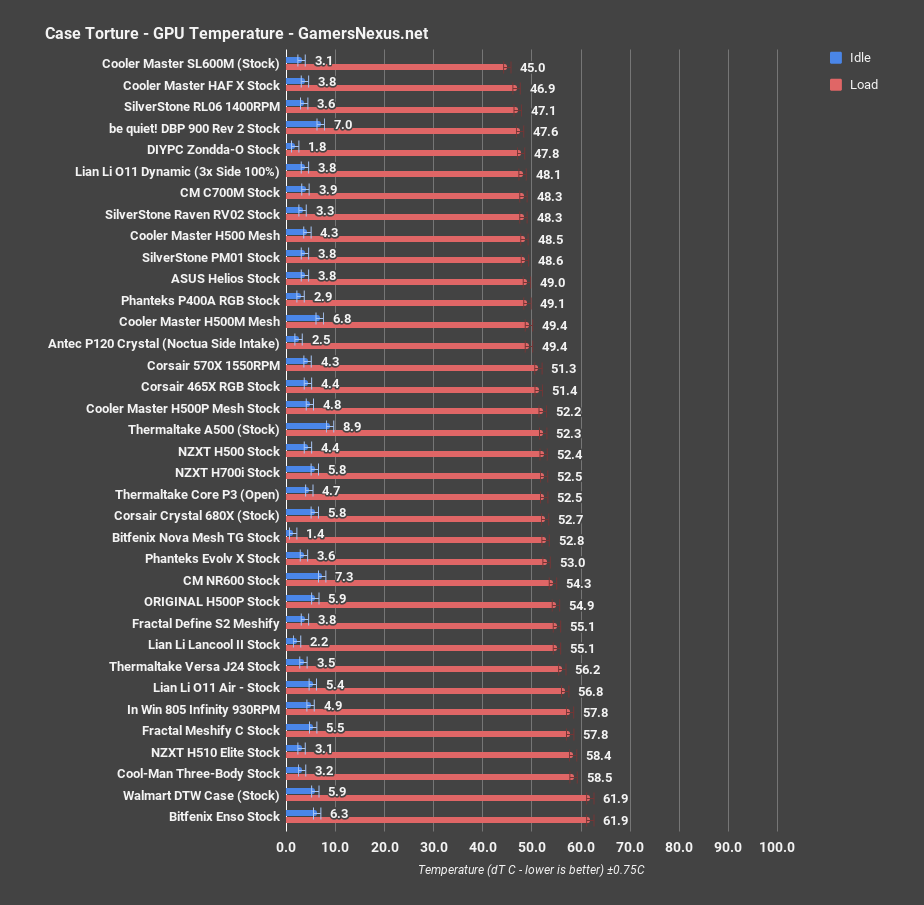 4 antec p120 gpu all
