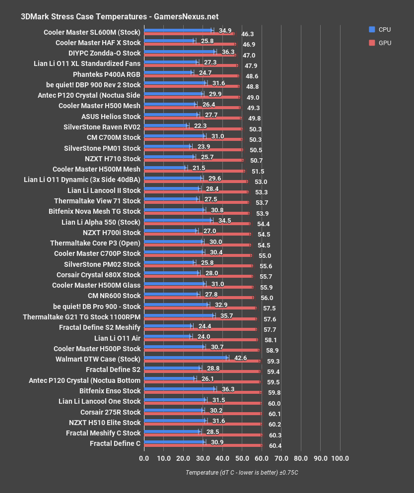 5 antec p120 gpu 3dmark 1