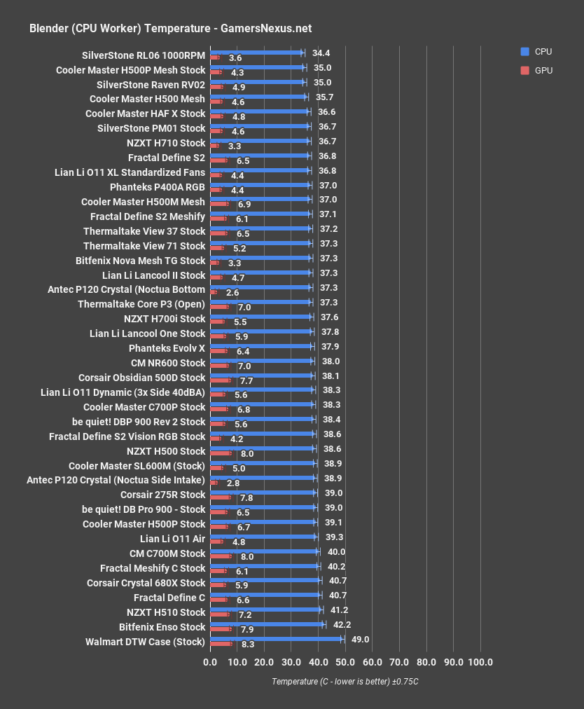 6 antec p120 cpu blender