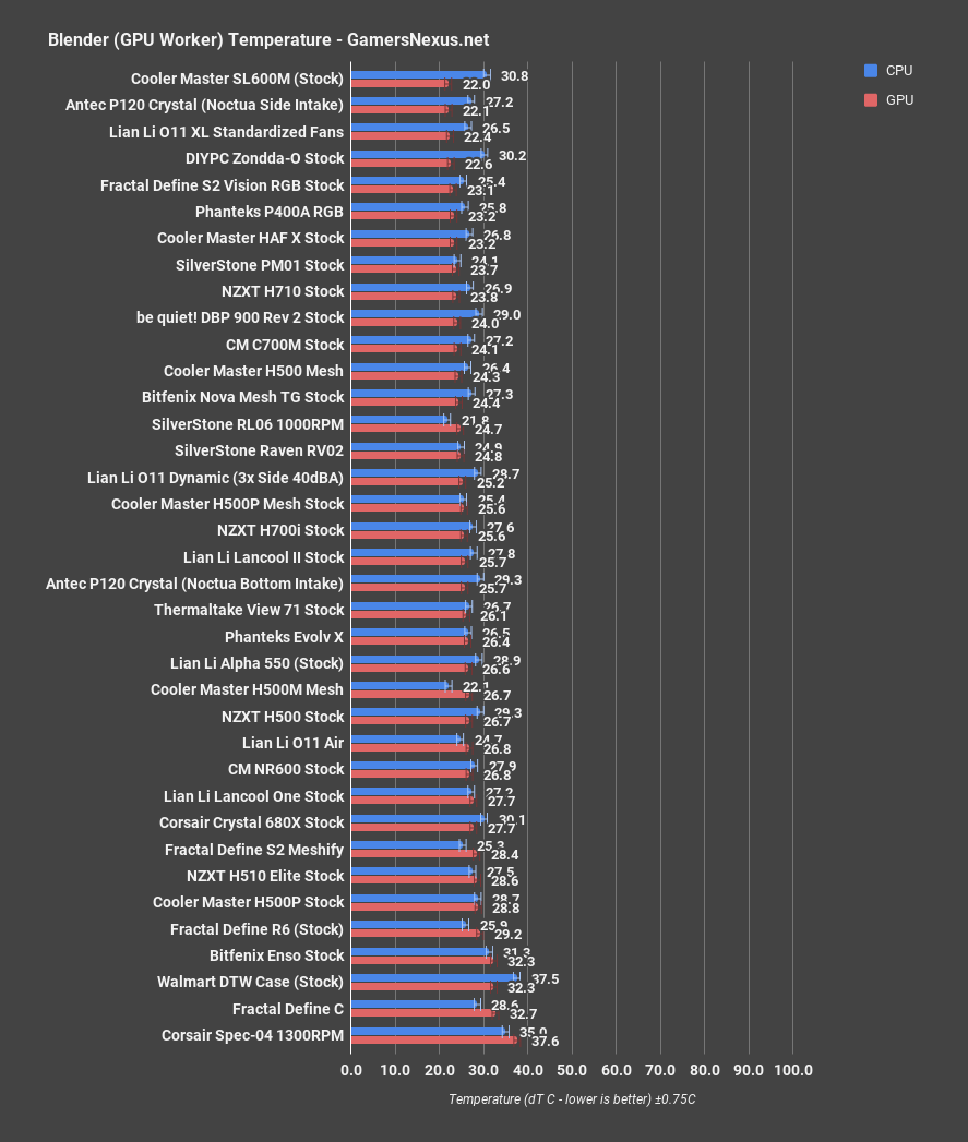 7 antec p120 gpu blender