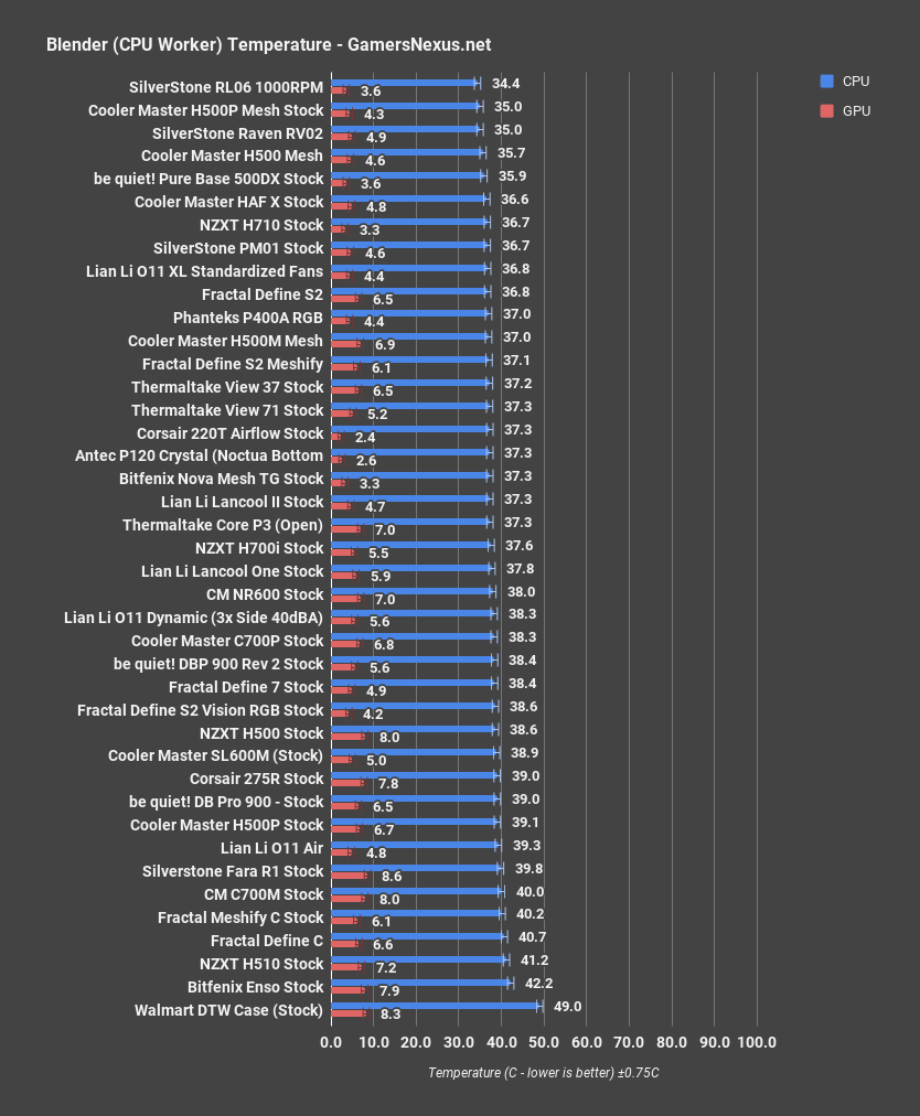 6 blender cpu