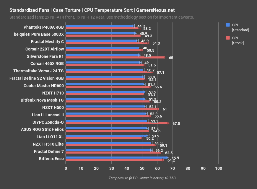 8 standard fans cpu