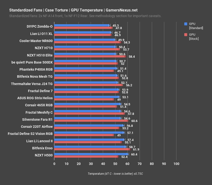 9 standard fans gpu