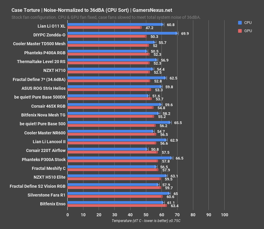 11 noise normalized gpu sort