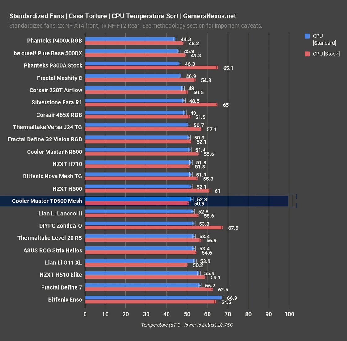 8 standard fans cpu