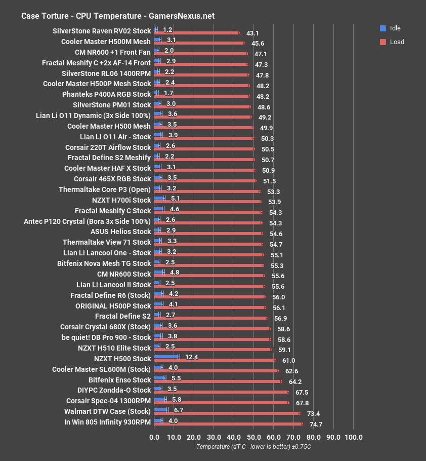 2 corsair 220t cpu torture all