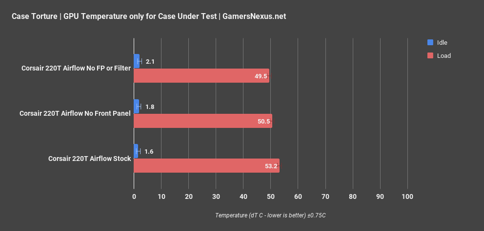 3 corsair 220t gpu torture only
