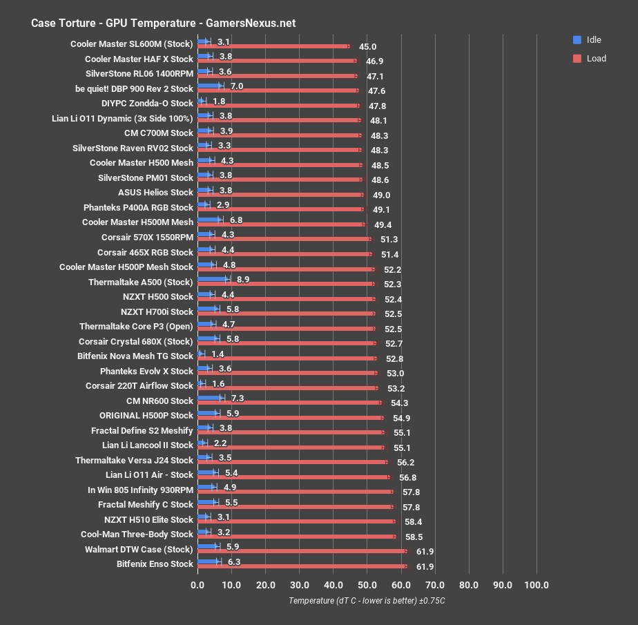 4 corsair 220t gpu torture all