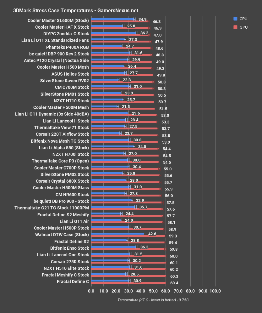 5 corsair 220t 3dmark