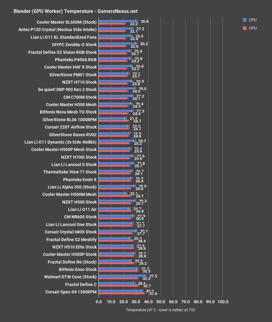 7 corsair 220t blender gpu