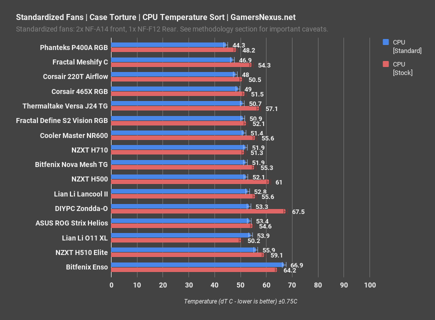 8 corsair 220t standardized cpu