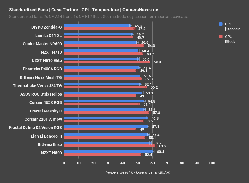 9 corsair 220t standardized gpu
