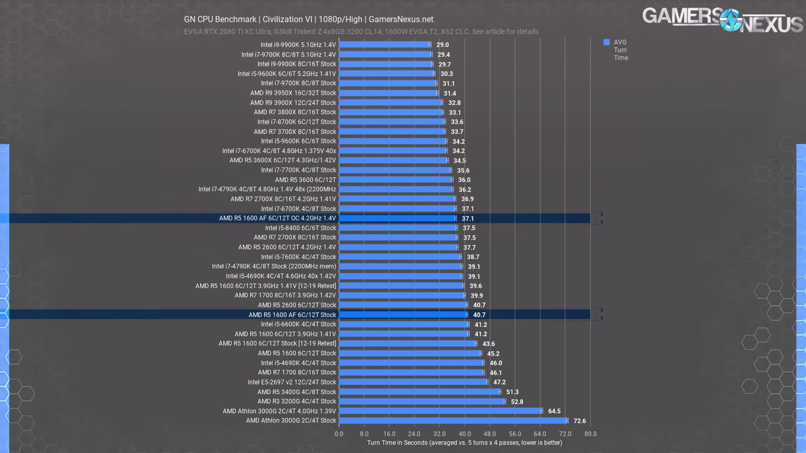 10 civ vi 1600af review