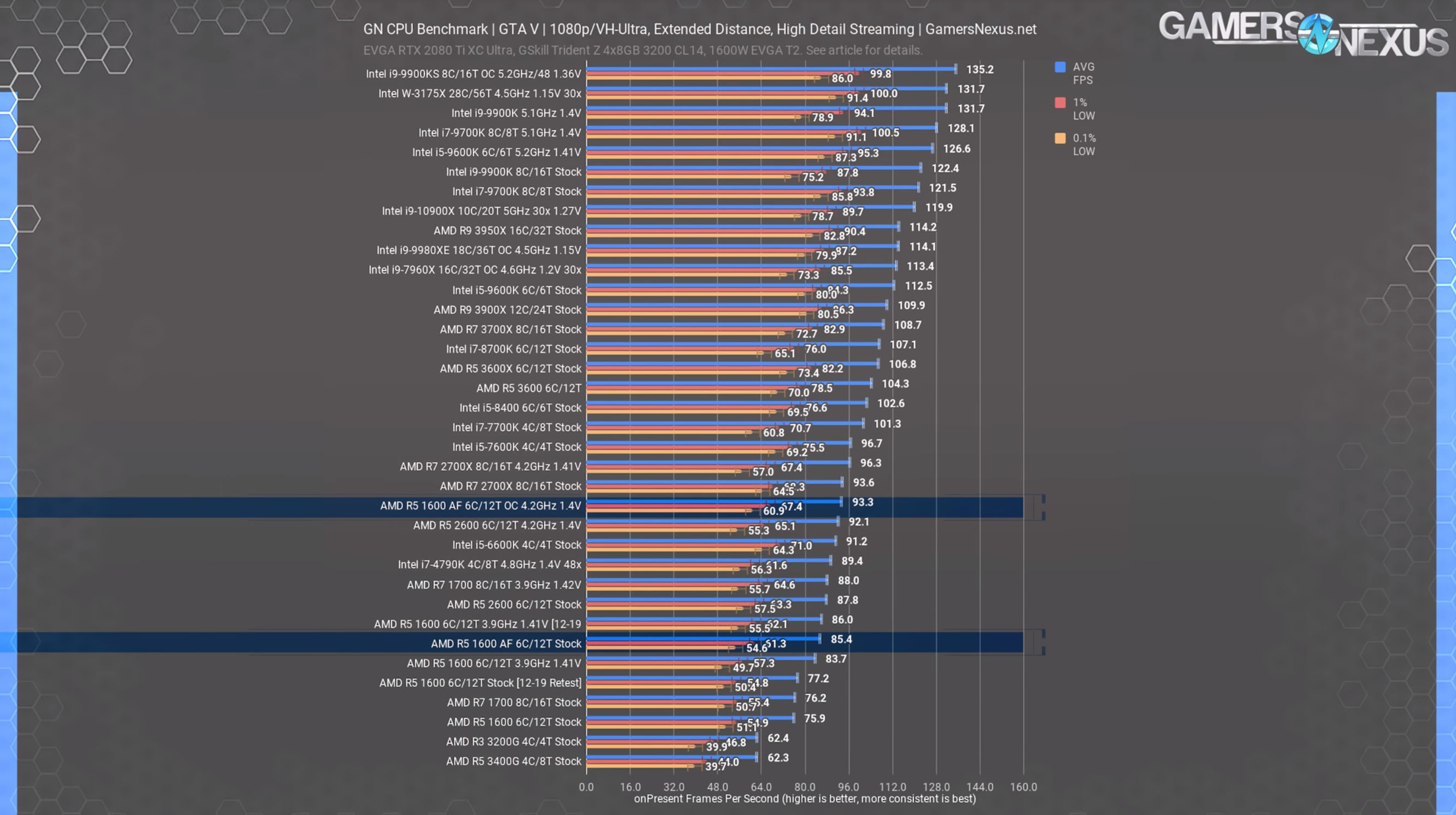 11 gta 1080p 1600 af review