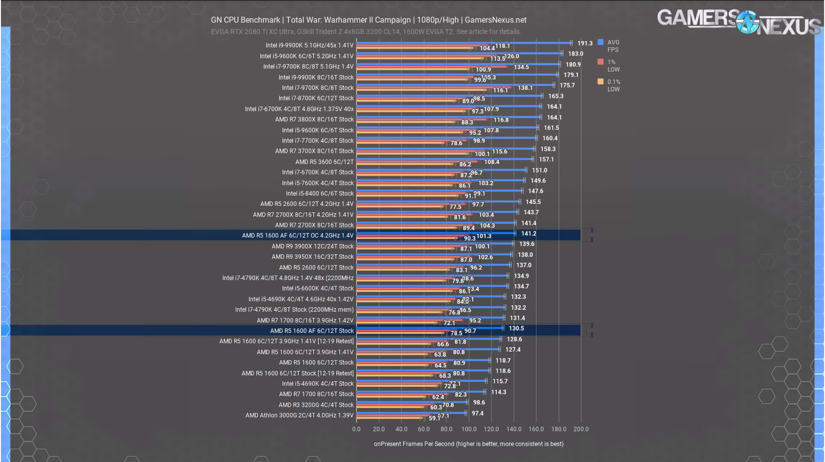 12 tww2 campaign 1080p 1600 af review