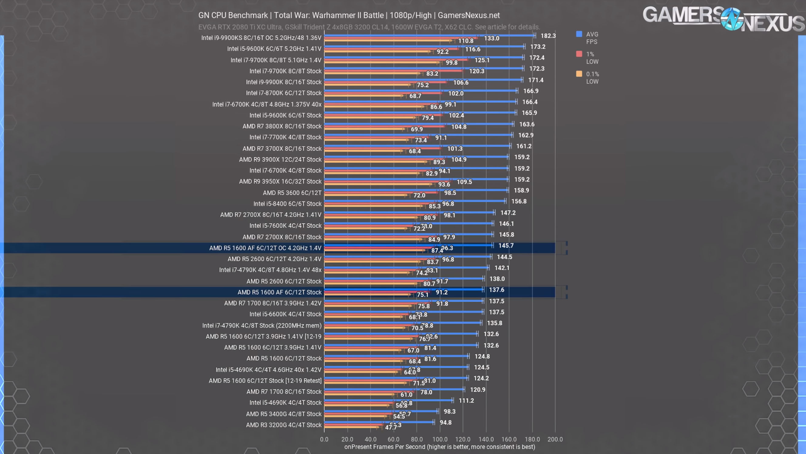 13 tww2 battle 1080p 1600 af review