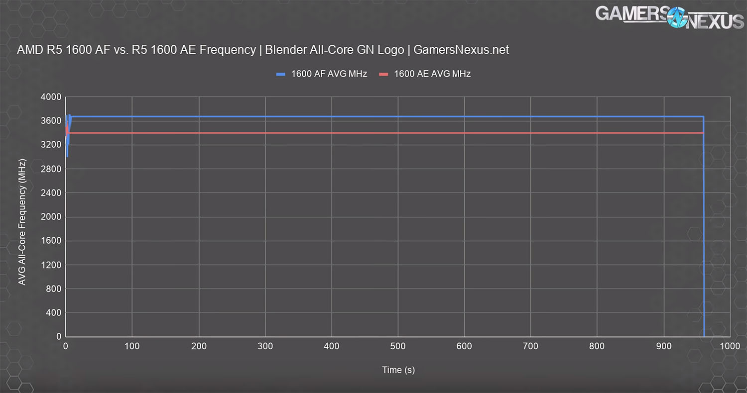 1 frequency nt r5 1600 af