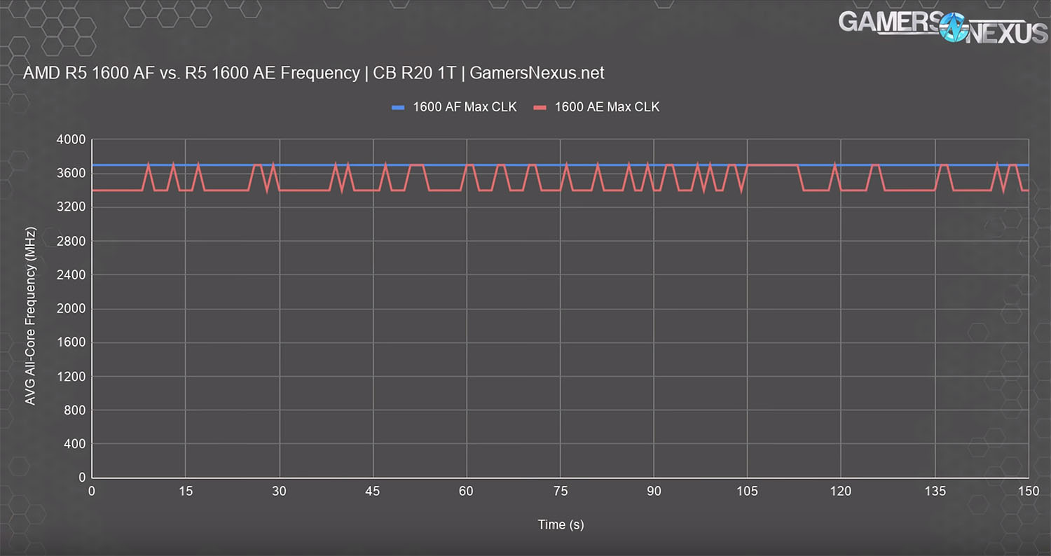 2 frequency 1t 1600 af review