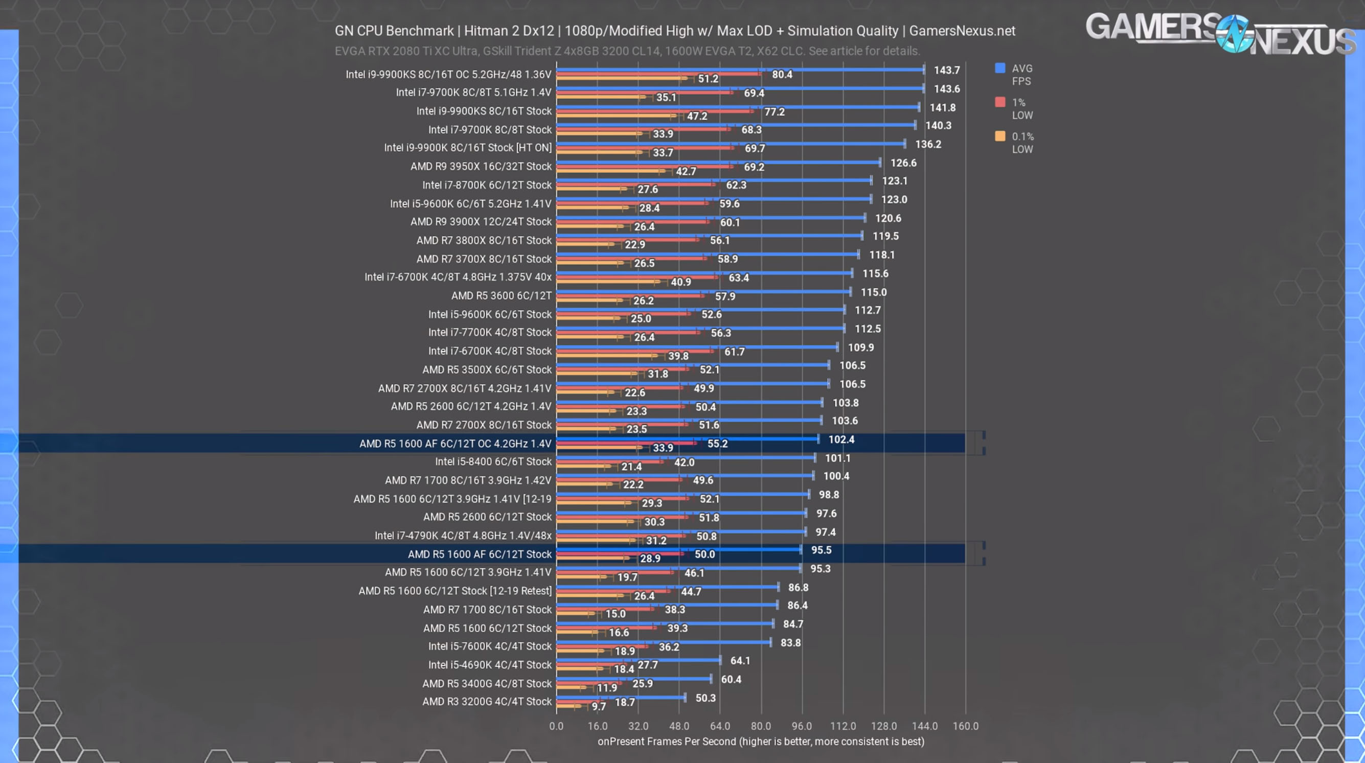 3 hitman2 1080p 1600 af review