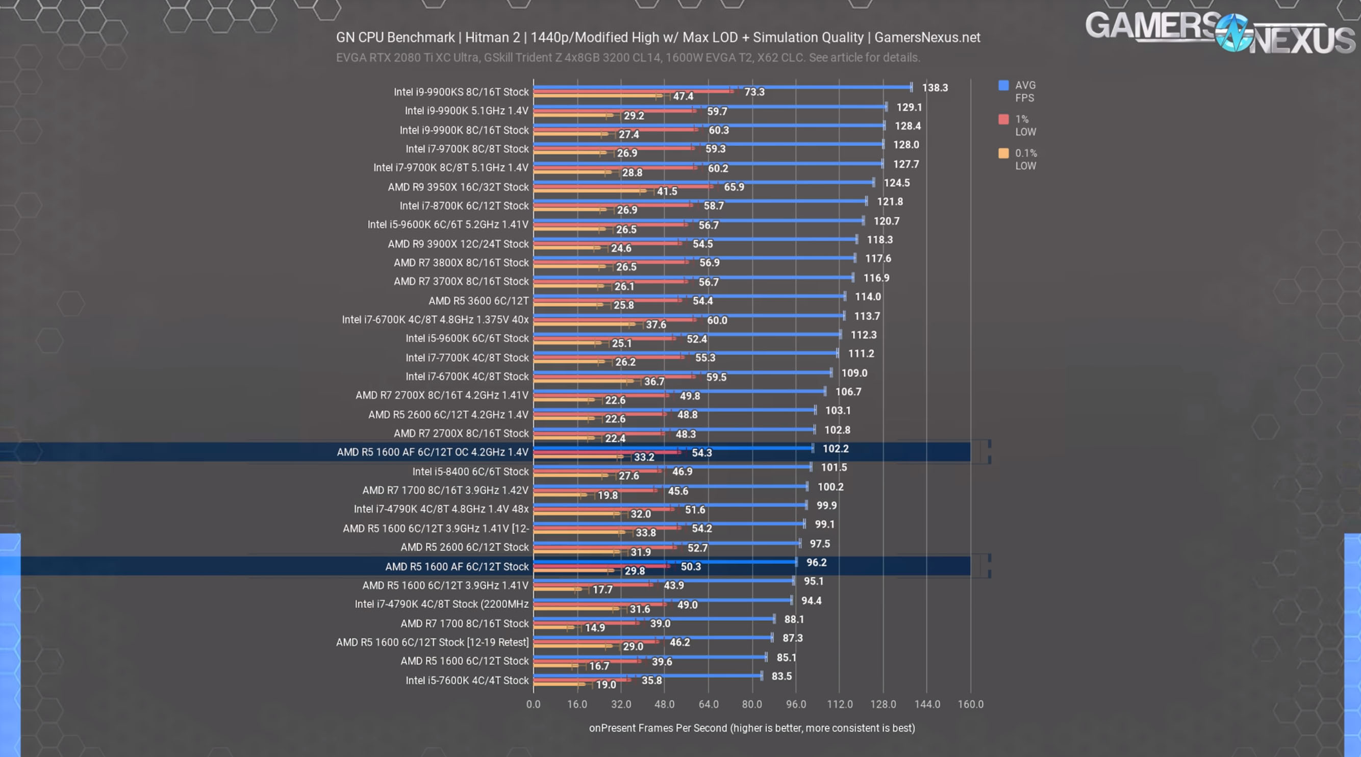 4 hitman2 1440p 1600 af review