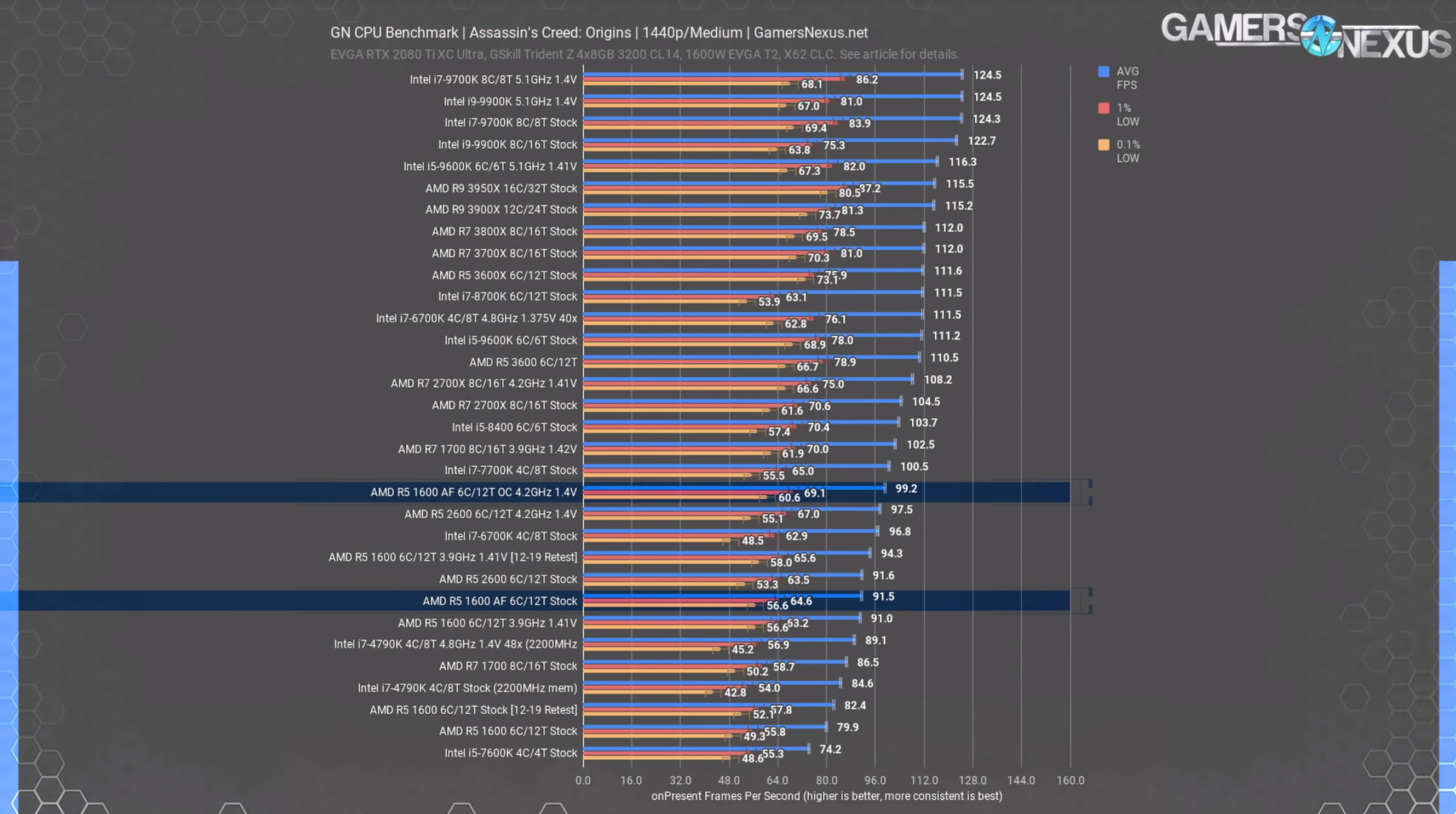 6 aco 1440p 1600 af review