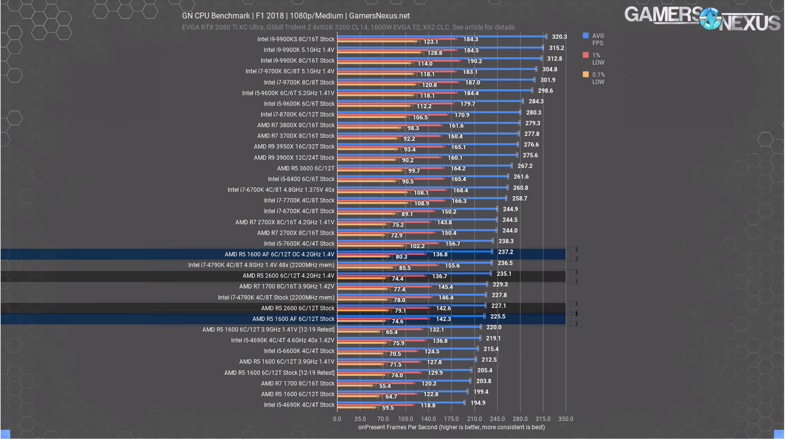 8 f118 1080p 1600 af review