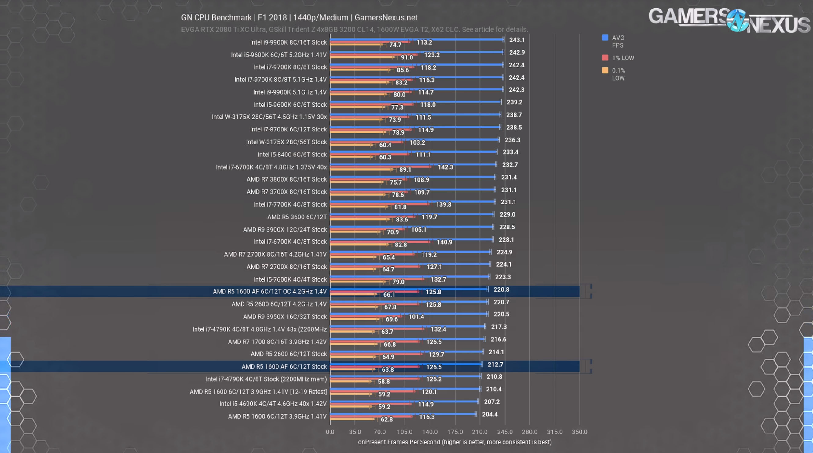 9 f118 1440p 1600af review