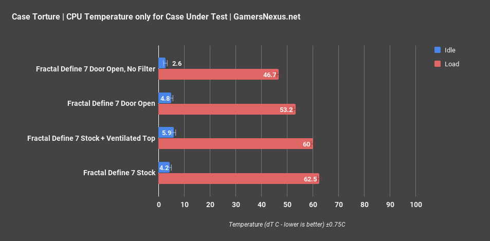 1 fractal define 7 cpu only