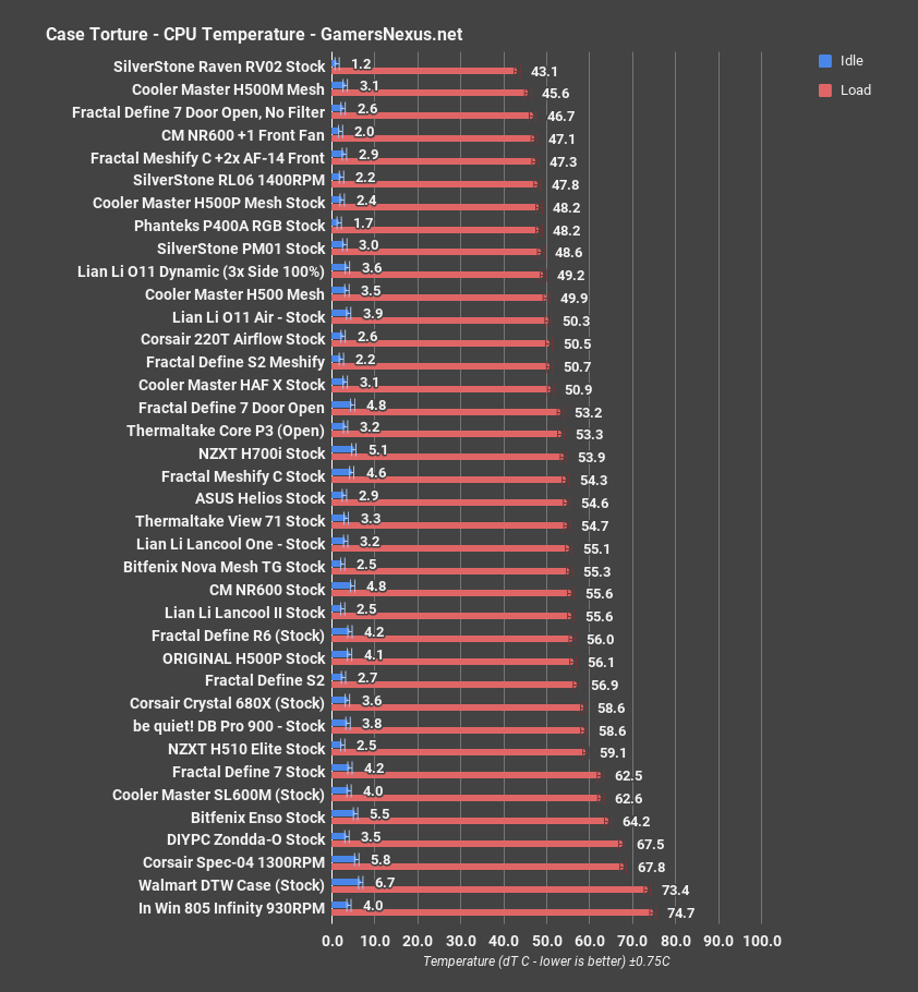 2 fractal define 7 cpu all