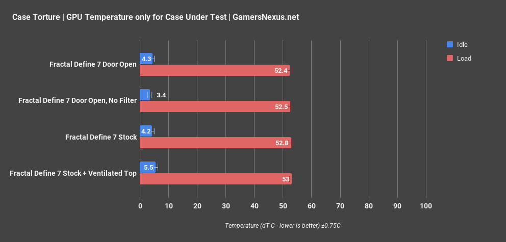 3 fractal define 7 gpu only