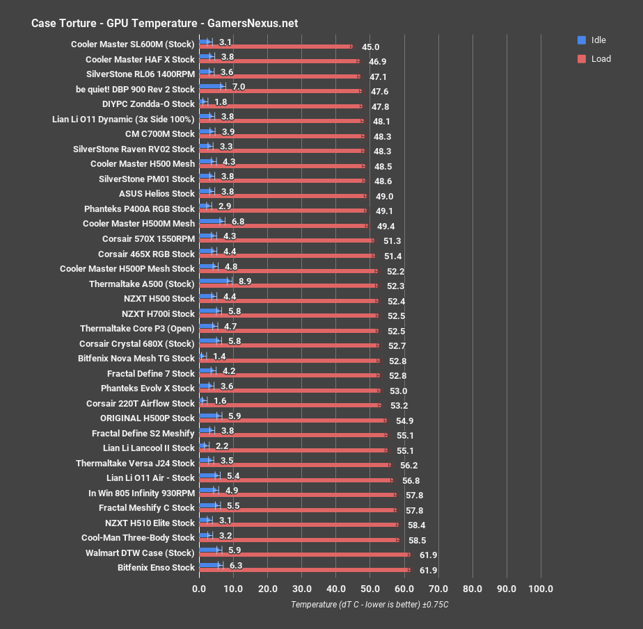 4 fractal define 7 gpu all
