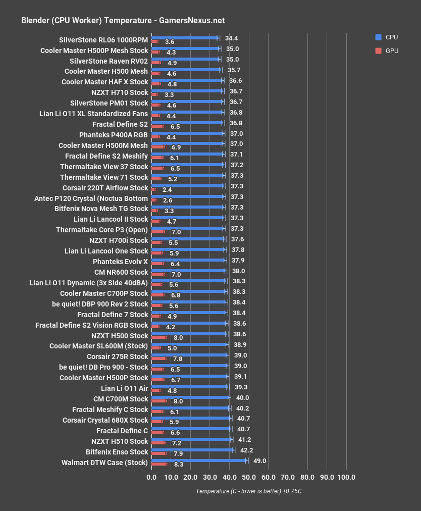 6 fractal define 7 blender cpu