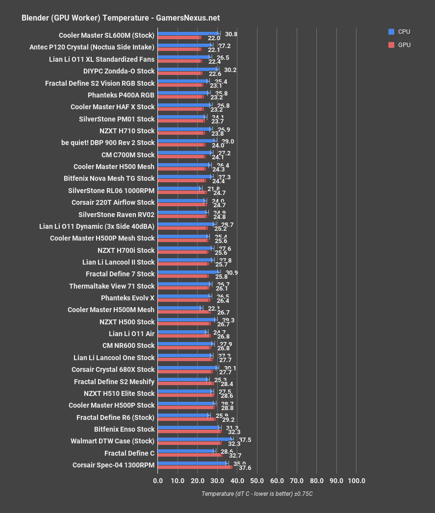 7 fractal define 7 blender gpu