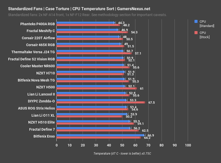 8 fractal define 7 standardized cpu