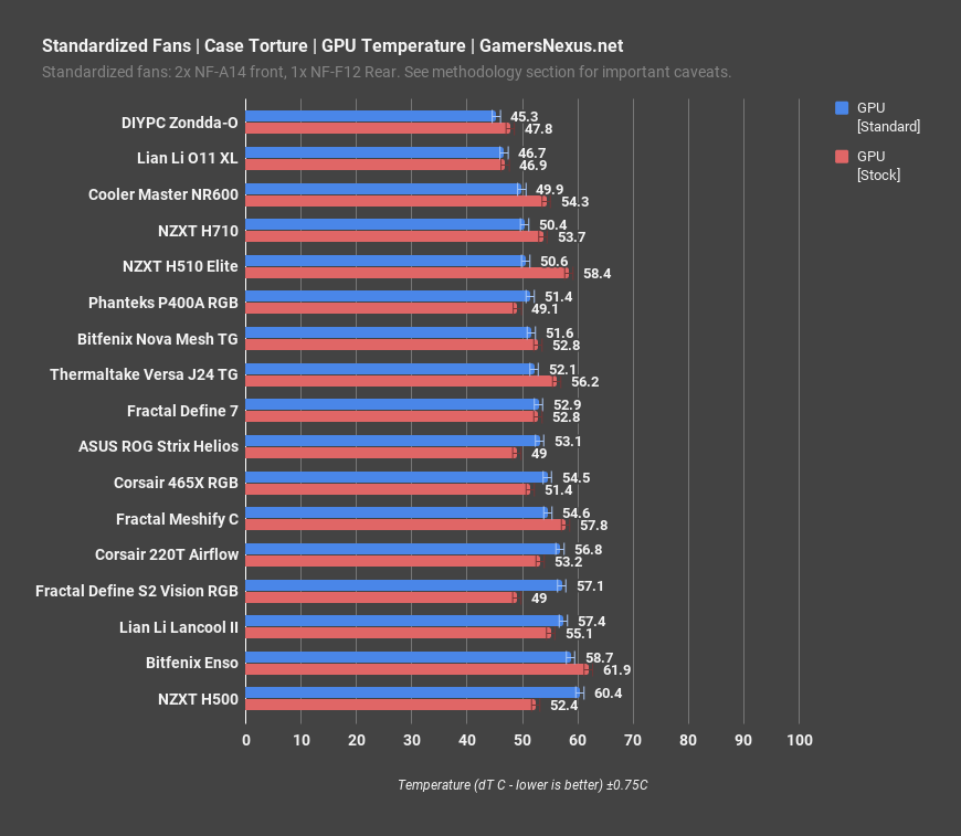 8 fractal define 7 standardized gpu