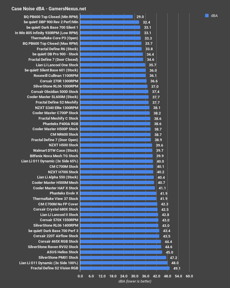 9 fractal define 7 noise
