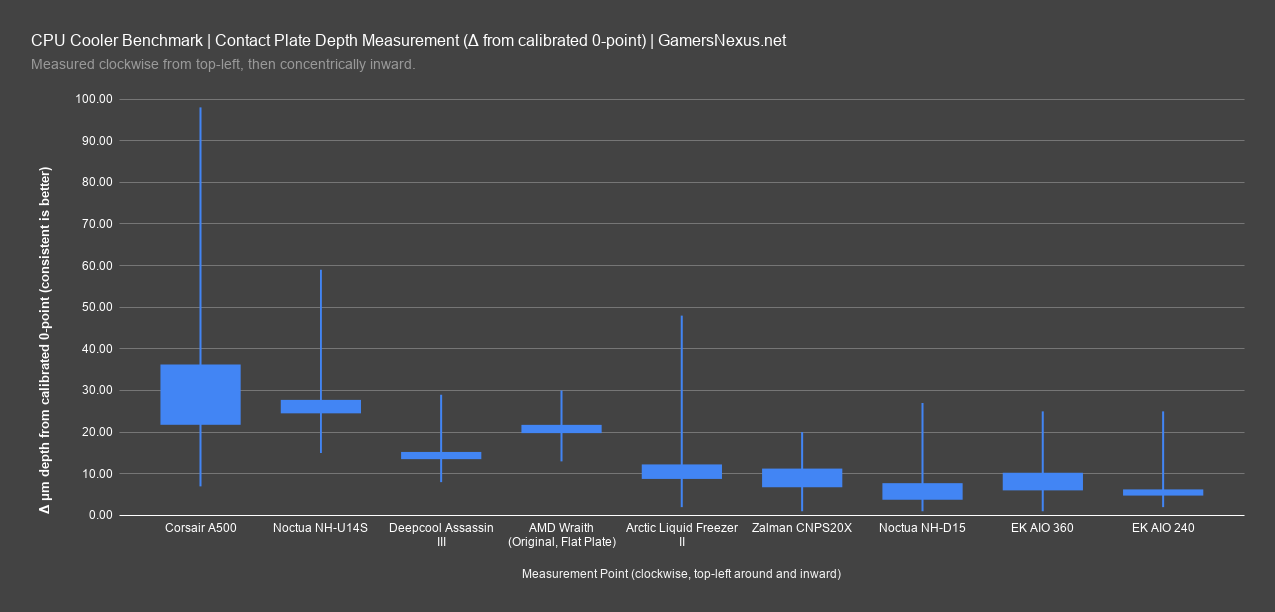 ek aio 360 240 review coldplate levelness