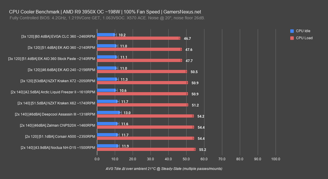 ek aio 360 review 100pct speed 3950x