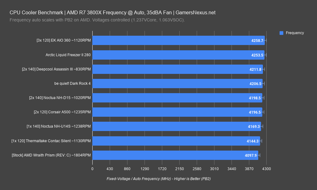 ek aio 360 review 3800x frequency