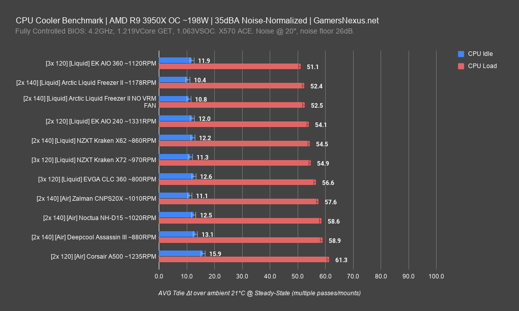 ek aio 360 review 3950x oc 35dba