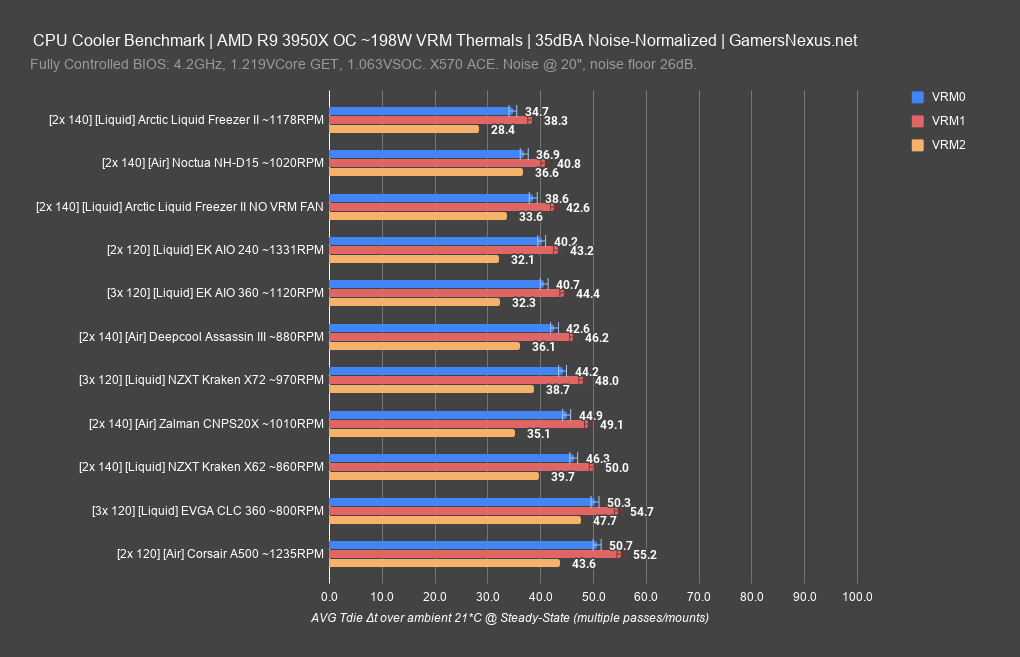 ek aio 360 review vrm thermals 3950x
