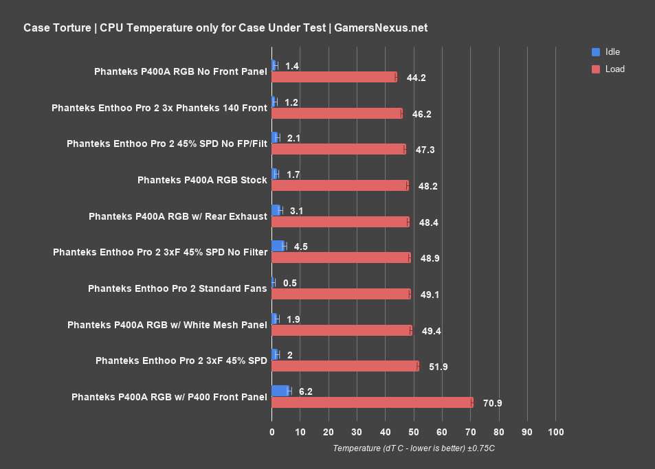 1 phanteks enthoo pro2 cpu only