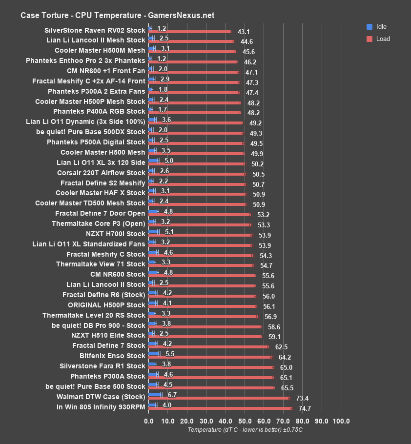 2 phanteks enthoo pro2 cpu all