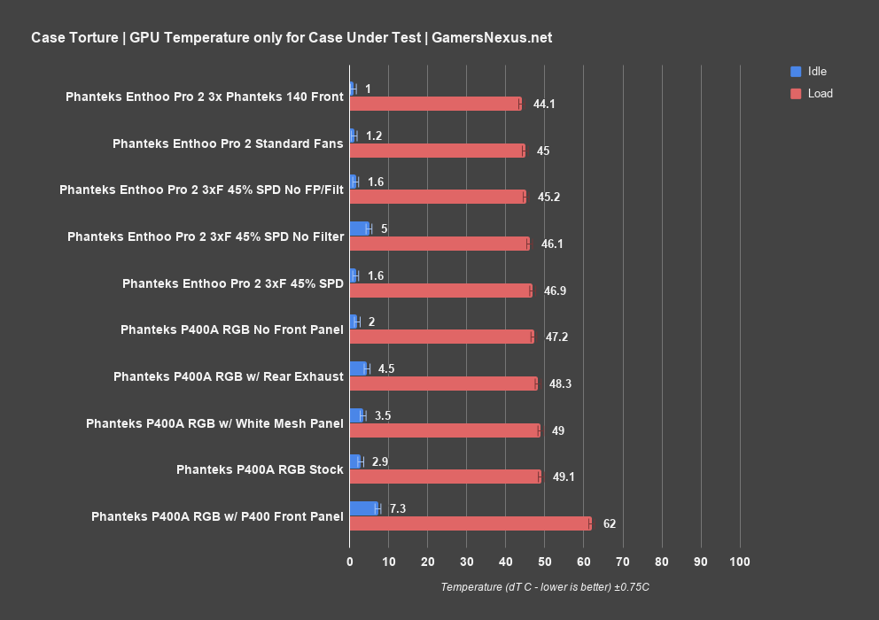 3 phanteks enthoo pro2 gpu only
