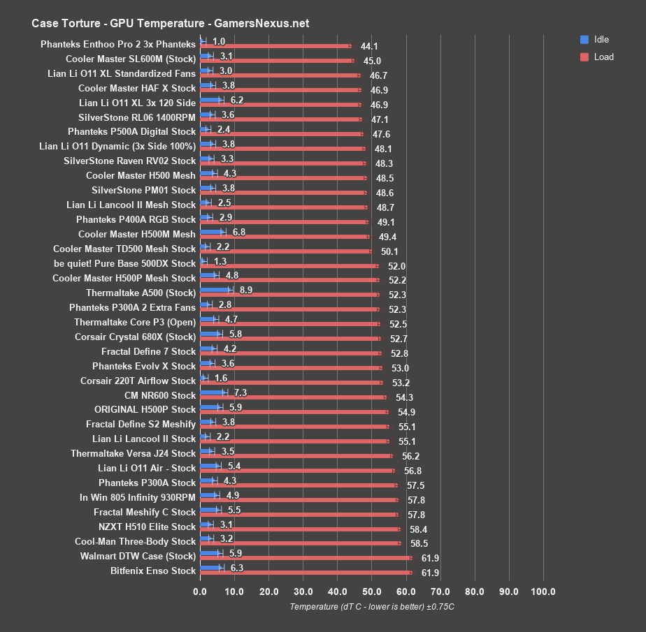 4 phanteks enthoo pro2 gpu all