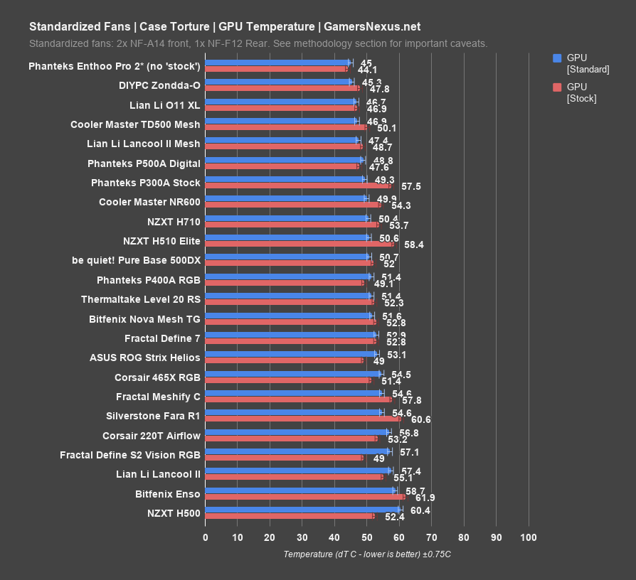 6 standardized gpu