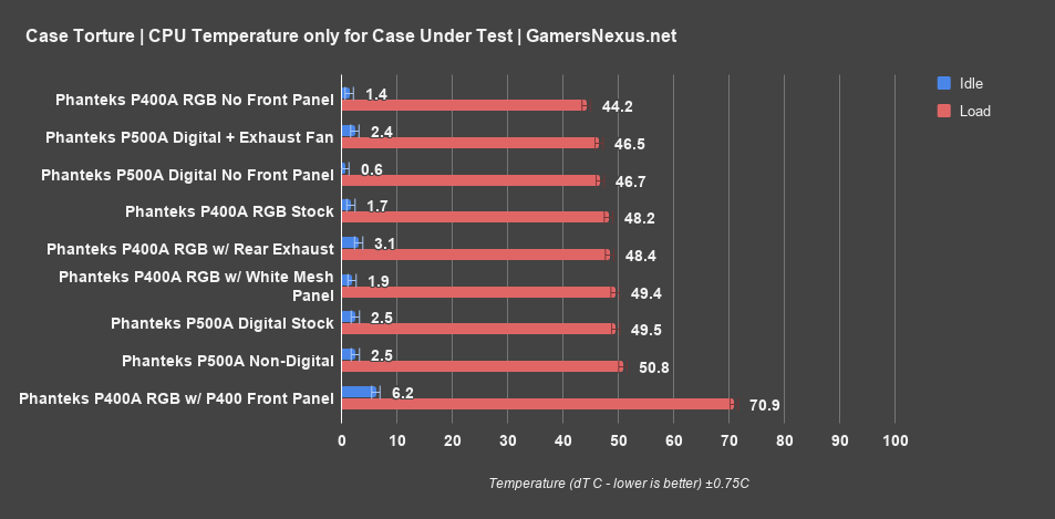 1 phanteks p500a cpu only