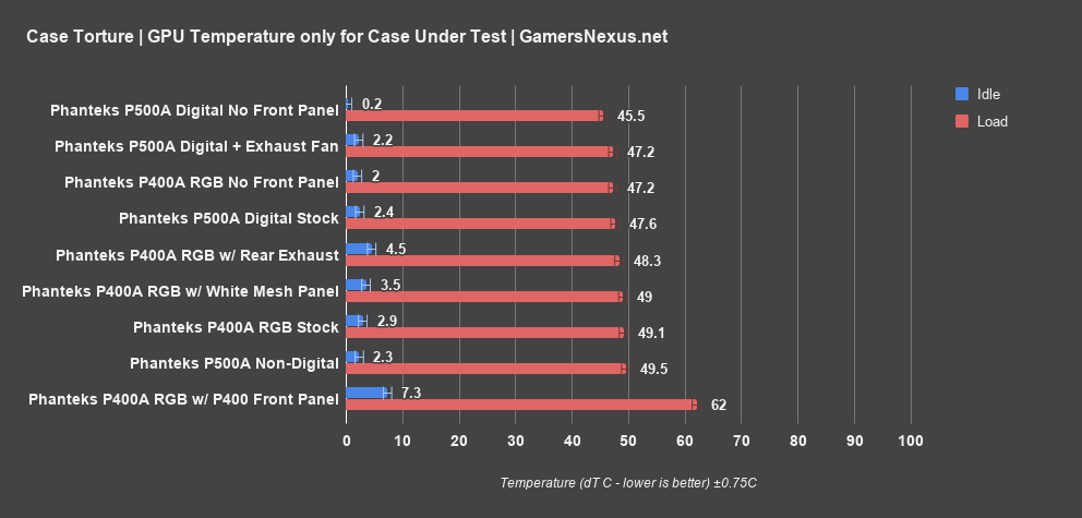 3 phanteks p500a gpu only