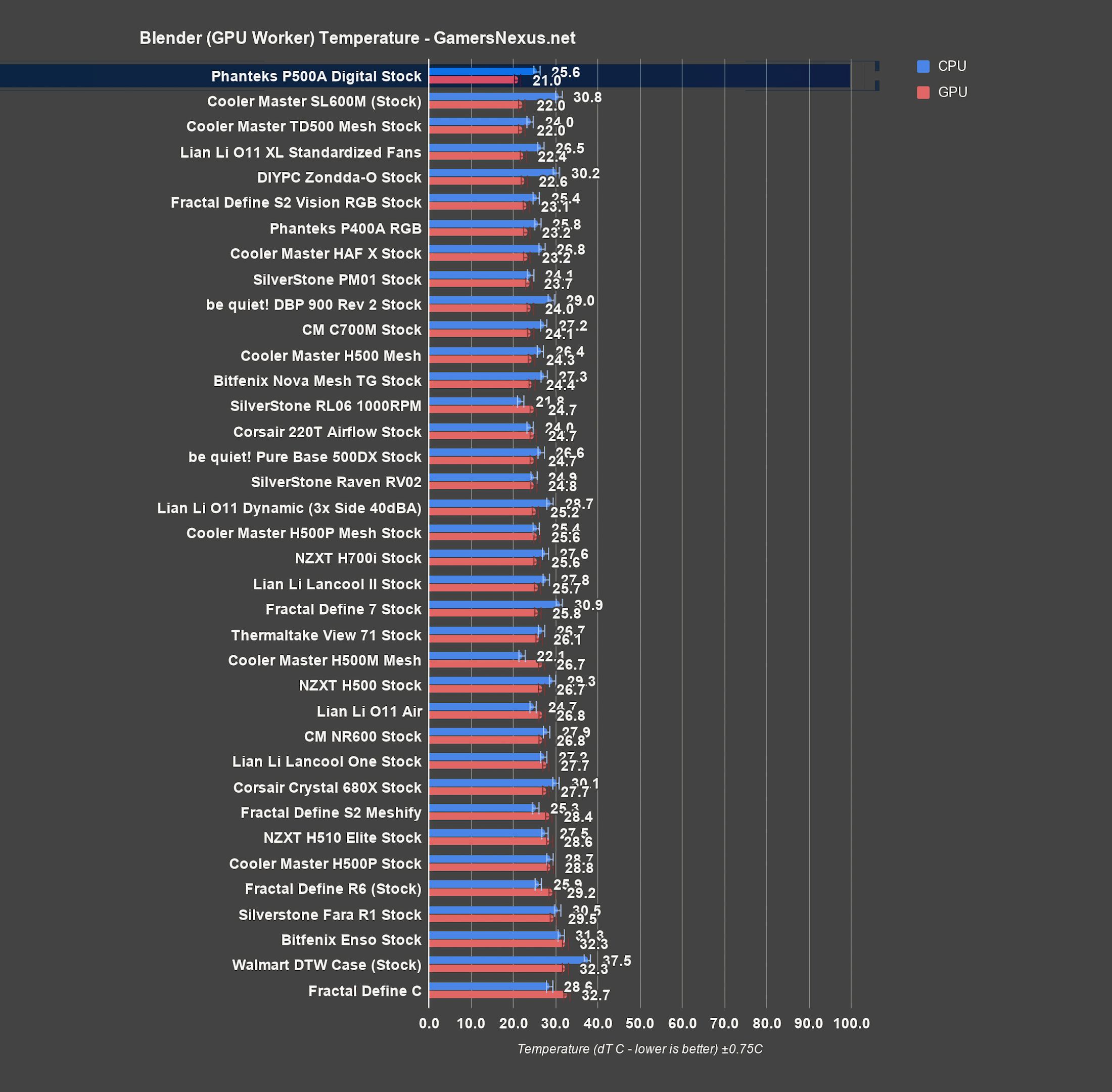 Phanteks p500a blender gpu