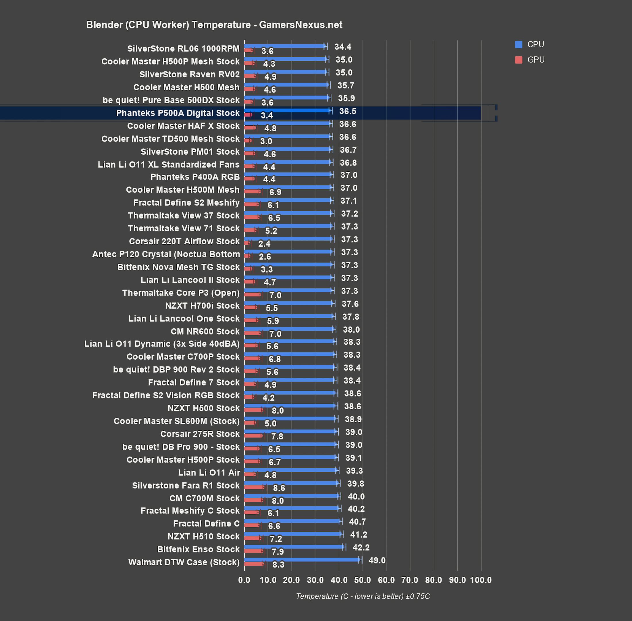 phanteks p500a blender cpu
